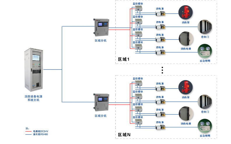 消防電源監控系統