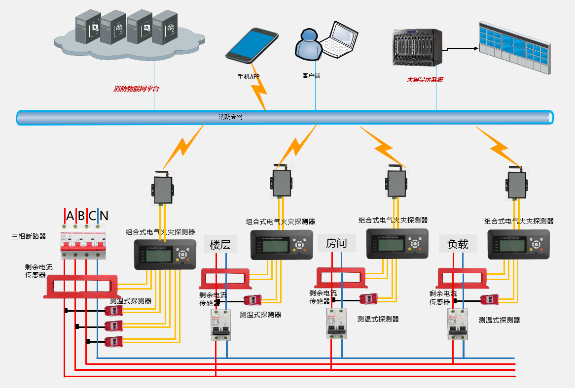 智慧消防物聯網管理系統示意圖