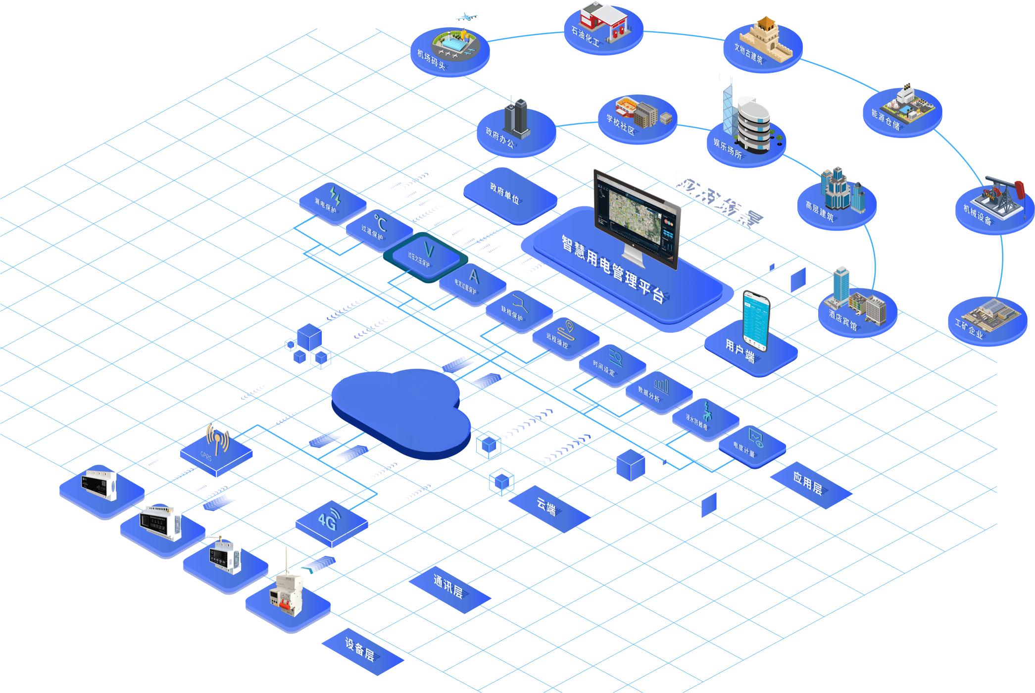 余壓力監測系統的工作原理是什么? 余壓力監測系統的工作原理是什么?