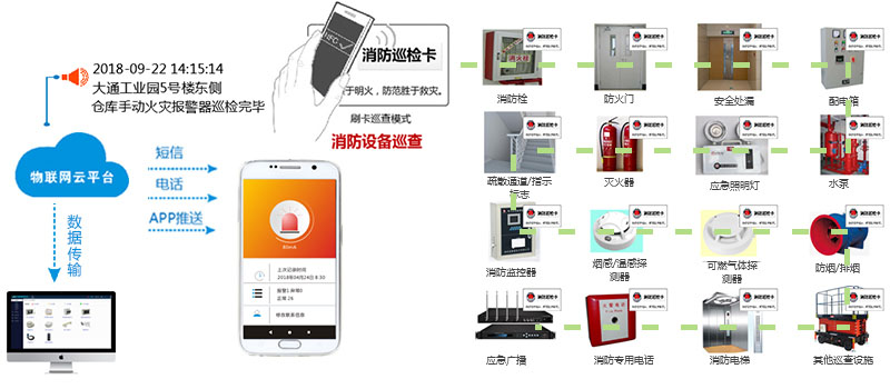 智慧消防在工業園區的應用方案